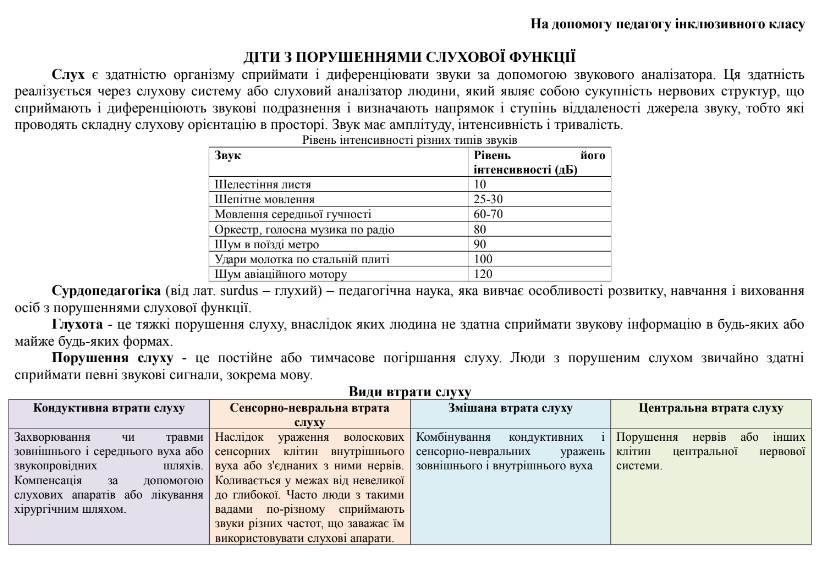 ДІТИ З ПОРУШЕННЯМИ СЛУХОВОЇ ФУНКЦІЇ